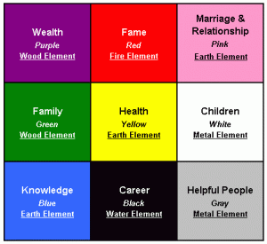 feng shui, bagua, Black Hat feng shui